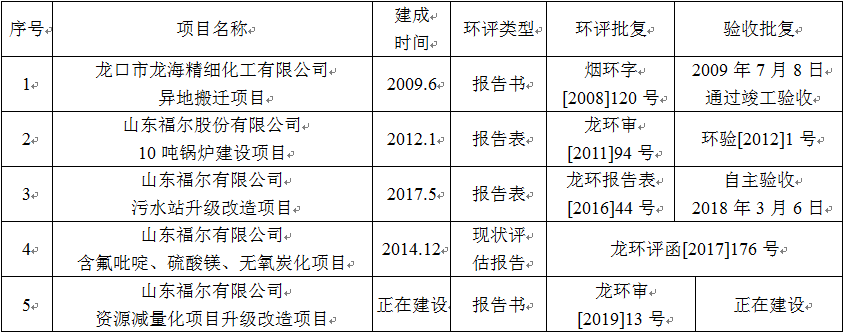 山東福爾有限公司1,3-環(huán)己二酮技改項(xiàng)目環(huán)境影響評價(jià)公眾參與第一次公告